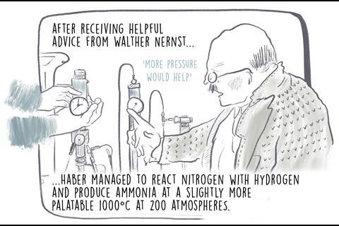 Chlorine Nitrogen And The Legacies Of Fritz Haber Article Chemistry World